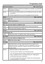 Preview for 31 page of Miele TWF 720 WP Operating Instructions Manual