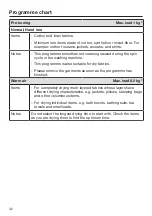 Preview for 32 page of Miele TWF 720 WP Operating Instructions Manual