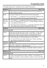 Preview for 31 page of Miele TWH620WP Operating Instructions Manual