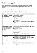 Preview for 48 page of Miele TWH620WP Operating Instructions Manual