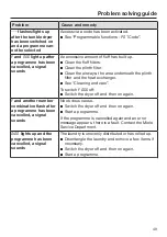 Preview for 49 page of Miele TWH620WP Operating Instructions Manual