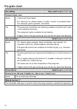 Preview for 34 page of Miele TWI 180 WP Operating Instructions Manual