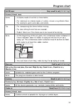 Preview for 35 page of Miele TWI 180 WP Operating Instructions Manual