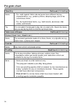 Preview for 36 page of Miele TWI 180 WP Operating Instructions Manual