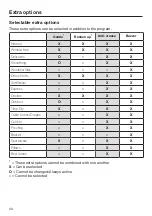 Preview for 40 page of Miele TWI 180 WP Operating Instructions Manual