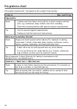 Preview for 38 page of Miele TWR 780 WP Operating Instructions Manual