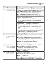 Preview for 67 page of Miele TWR 780 WP Operating Instructions Manual