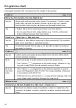 Preview for 36 page of Miele TWV 680 WP Operating Instructions Manual