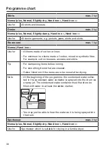 Preview for 38 page of Miele TWV 680 WP Operating Instructions Manual