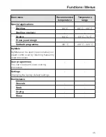 Preview for 35 page of Miele TX3587 Operating And Installation Instructions