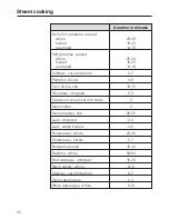 Preview for 58 page of Miele TX3587 Operating And Installation Instructions