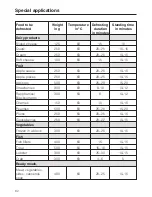 Preview for 82 page of Miele TX3587 Operating And Installation Instructions