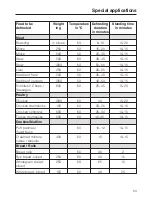 Preview for 83 page of Miele TX3587 Operating And Installation Instructions