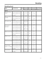 Preview for 111 page of Miele TX3587 Operating And Installation Instructions