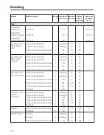 Preview for 112 page of Miele TX3587 Operating And Installation Instructions