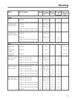 Preview for 113 page of Miele TX3587 Operating And Installation Instructions