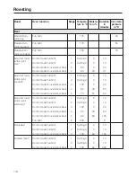 Preview for 114 page of Miele TX3587 Operating And Installation Instructions