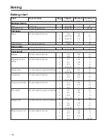 Preview for 120 page of Miele TX3587 Operating And Installation Instructions