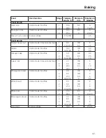 Preview for 121 page of Miele TX3587 Operating And Installation Instructions