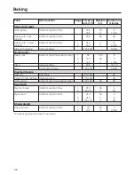 Preview for 122 page of Miele TX3587 Operating And Installation Instructions