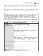 Preview for 145 page of Miele TX3587 Operating And Installation Instructions