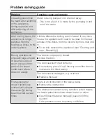 Preview for 146 page of Miele TX3587 Operating And Installation Instructions