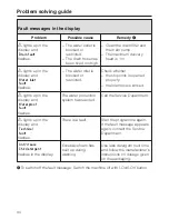 Preview for 34 page of Miele W 1512 Operating Instructions Manual