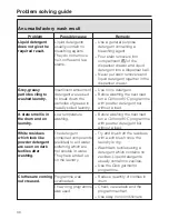 Preview for 36 page of Miele W 1512 Operating Instructions Manual