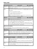 Preview for 24 page of Miele W 1724 Operating Instructions Manual