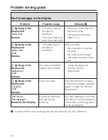 Preview for 40 page of Miele W 1724 Operating Instructions Manual