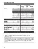 Preview for 66 page of Miele W 1901 WPS Operating Instructions Manual