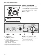 Preview for 4 page of Miele W 1903 Operating Instructions Manual