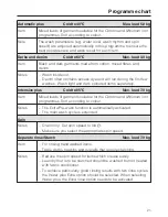 Preview for 21 page of Miele W 1913 Operating Instructions Manual