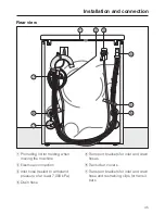 Preview for 45 page of Miele W 1913 Operating Instructions Manual