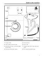 Preview for 3 page of Miele W 1918A Operating Instructions Manual