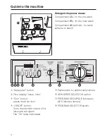 Preview for 4 page of Miele W 1918A Operating Instructions Manual