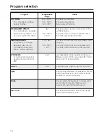 Preview for 14 page of Miele W 1918A Operating Instructions Manual