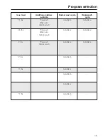 Preview for 15 page of Miele W 1918A Operating Instructions Manual