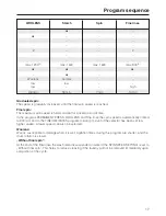 Preview for 17 page of Miele W 1918A Operating Instructions Manual