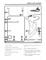 Предварительный просмотр 3 страницы Miele W 1930 Operating Instructions Manual