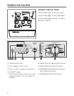 Предварительный просмотр 4 страницы Miele W 1930 Operating Instructions Manual