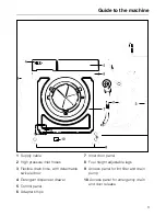 Preview for 3 page of Miele W 1930I Operating Instructions Manual