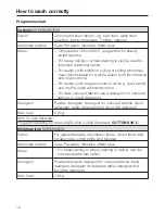 Preview for 16 page of Miele W 2104 Operating Instructions Manual