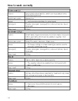 Preview for 18 page of Miele W 2104 Operating Instructions Manual