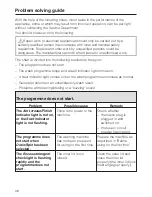 Preview for 38 page of Miele W 211 Operating Manual