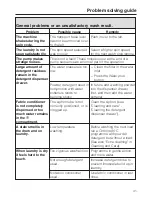 Preview for 41 page of Miele W 211 Operating Manual