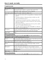 Preview for 16 page of Miele W 2122 Operating Instructions Manual