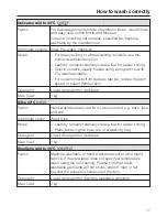 Preview for 17 page of Miele W 2122 Operating Instructions Manual