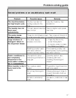 Preview for 37 page of Miele W 2122 Operating Instructions Manual