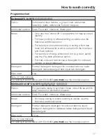 Preview for 17 page of Miele W 2444 WPS Operating Instructions Manual